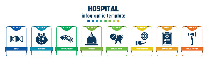 hospital concept infographic design template. included genes, baby girl, ophthalmology, cupping, healthy tooth, medical service, examination, reflex hammer icons and 8 options or steps.