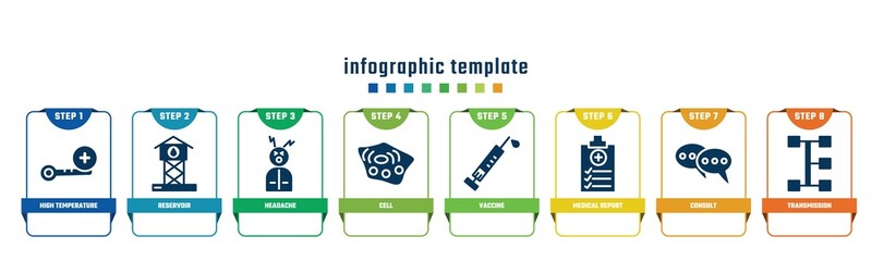 concept infographic design template. included high temperature, reservoir, headache, cell, vaccine, medical report, consult, transmission icons and 8 options or steps.