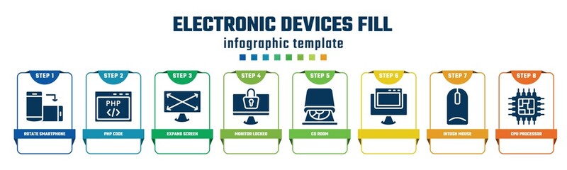 electronic devices fill concept infographic design template. included rotate smartphone, php code, expand screen, monitor locked, cd room, , intosh mouse, cpu processor icons and 8 options or
