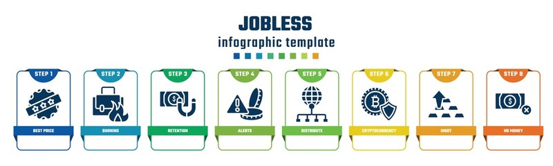 jobless concept infographic design template. included best price, burning, retention, alerts, distribute, cryptocurrency, ingot, no money icons and 8 options or steps.