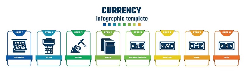 currency concept infographic design template. included sticky note, maths, pickaxe, binder, new taiwan dollar, namecoin, forint, dram icons and 8 options or steps.