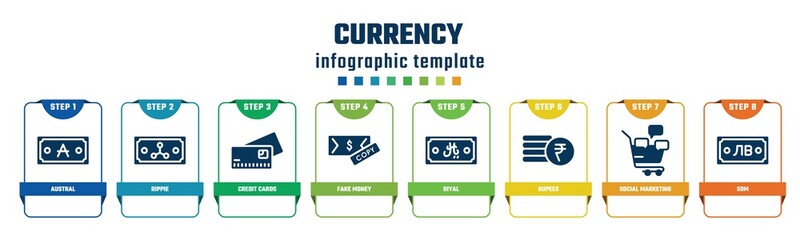 currency concept infographic design template. included austral, rippie, credit cards, fake money, riyal, rupees, social marketing, som icons and 8 options or steps.