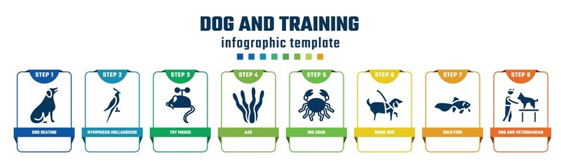 dog and training concept infographic design template. included dog seating, nymphicus hollandicus, toy mouse, aae, big crab, guide dog, gold fish, and veterinarian icons and 8 options or steps.