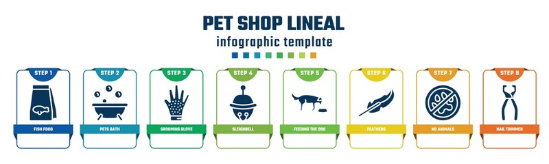 pet shop lineal concept infographic design template. included fish food, pets bath, grooming glove, sleighbell, feeding the dog, feathers, no animals, nail trimmer icons and 8 options or steps.