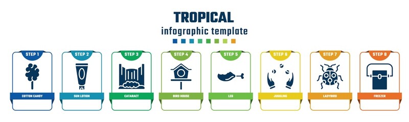 tropical concept infographic design template. included cotton candy, sun lotion, cataract, bird house, leg, juggling, ladybird, freezer icons and 8 options or steps.