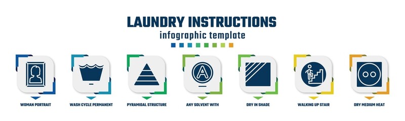 laundry instructions concept infographic design template. included woman portrait, wash cycle permanent press, pyramidal structure, any solvent with advice, dry in shade, walking up stair, dry - obrazy, fototapety, plakaty