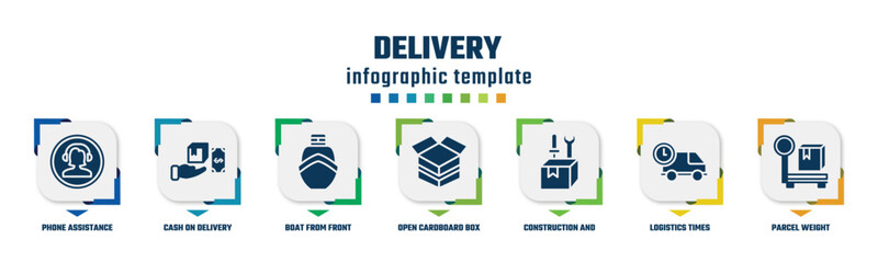 delivery concept infographic design template. included phone assistance, cash on delivery, boat from front view, open cardboard box, construction and tools, logistics times, parcel weight icons and