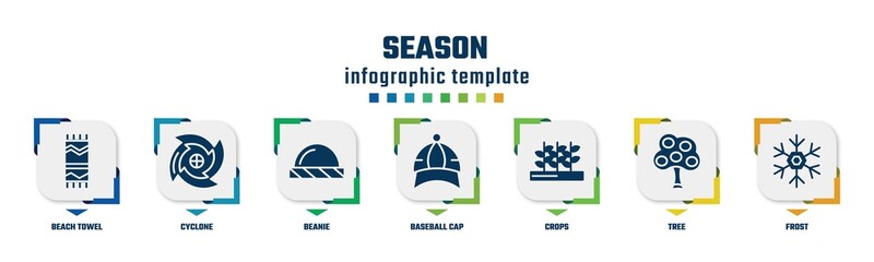 season concept infographic design template. included beach towel, cyclone, beanie, baseball cap, crops, tree, frost icons and 7 option or steps.