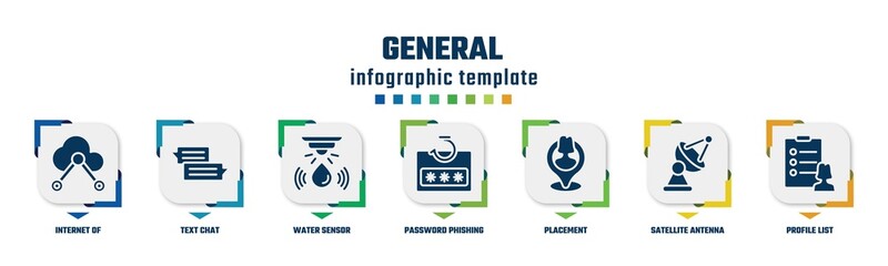 general concept infographic design template. included internet of, text chat, water sensor, password phishing, placement, satellite antenna, profile list icons and 7 option or steps.