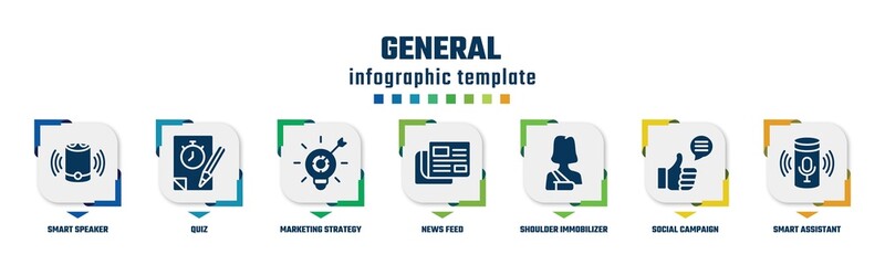 general concept infographic design template. included smart speaker, quiz, marketing strategy, news feed, shoulder immobilizer, social campaign, smart assistant icons and 7 option or steps.
