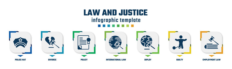 law and justice concept infographic design template. included police hat, divorce, policy, international law, diploy, guilty, employment law icons and 7 option or steps.