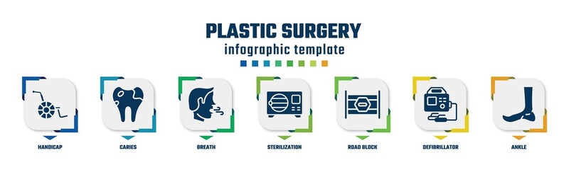 plastic surgery concept infographic design template. included handicap, caries, breath, sterilization, road block, defibrillator, ankle icons and 7 option or steps.