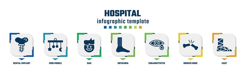 hospital concept infographic design template. included dental implant, crib mobile, dad, urticaria, conjunctivitis, broken bone, cast icons and 7 option or steps.