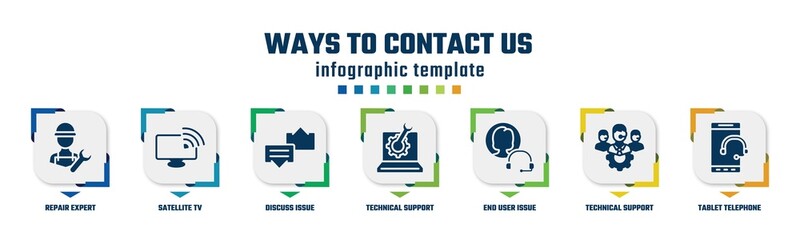 ways to contact us concept infographic design template. included repair expert, satellite tv, discuss issue, technical support, end user issue, technical support team, tablet telephone icons and 7