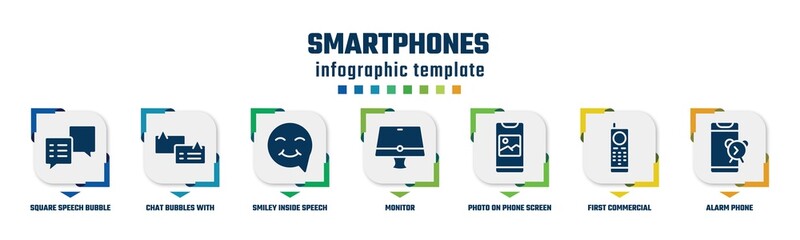 smartphones concept infographic design template. included square speech bubble, chat bubbles with, smiley inside speech bubble, monitor, photo on phone screen, first commercial phone, alarm phone