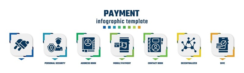 payment concept infographic design template. included , personal security, address book, mobile payment, contact book, decentralized, dive icons and 7 option or steps.
