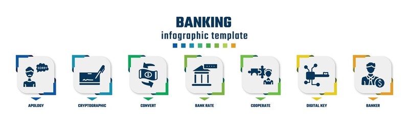banking concept infographic design template. included apology, cryptographic, convert, bank rate, cooperate, digital key, banker icons and 7 option or steps.