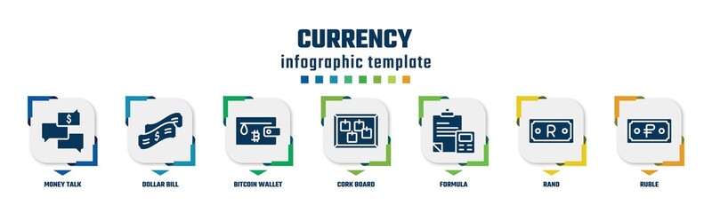 currency concept infographic design template. included money talk, dollar bill, bitcoin wallet, cork board, formula, rand, ruble icons and 7 option or steps.