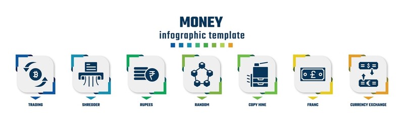 money concept infographic design template. included trading, shredder, rupees, random, copy hine, franc, currency exchange icons and 7 option or steps.