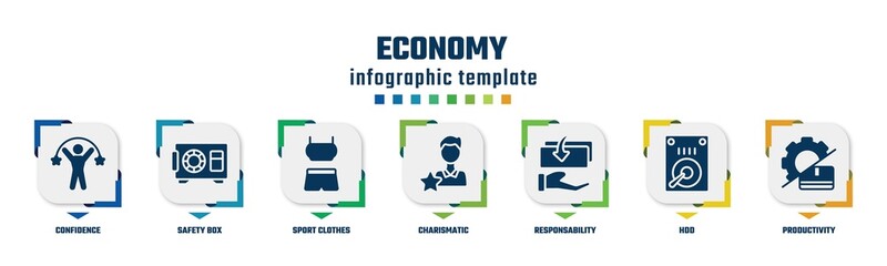 economy concept infographic design template. included confidence, safety box, sport clothes, charismatic, responsability, hdd, productivity icons and 7 option or steps.