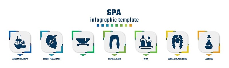 spa concept infographic design template. included aromatherapy, short male hair shape, , female hair, wax, curled black long female hair shape, essence icons and 7 option or steps.