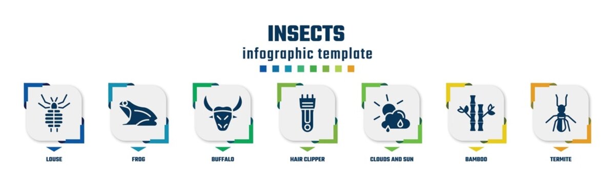 insects concept infographic design template. included louse, frog, buffalo, hair clipper, clouds and sun, bamboo, termite icons and 7 option or steps.