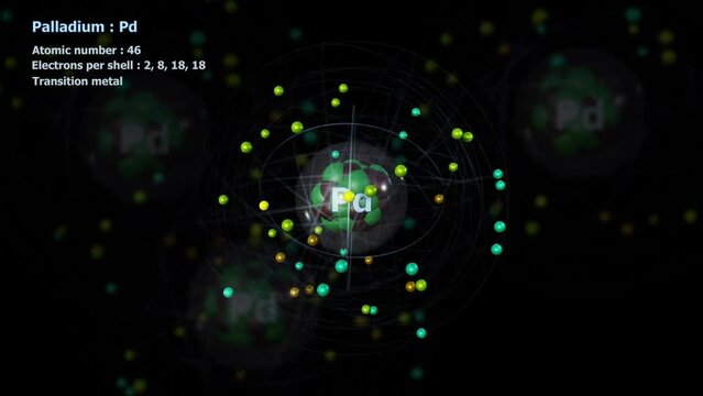Atom of Palladium with 46 Electrons in infinite orbital rotation with other atoms