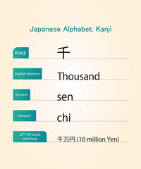 japanese alphabet hiragana kanji words vector design