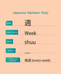 japanese alphabet hiragana kanji words vector design