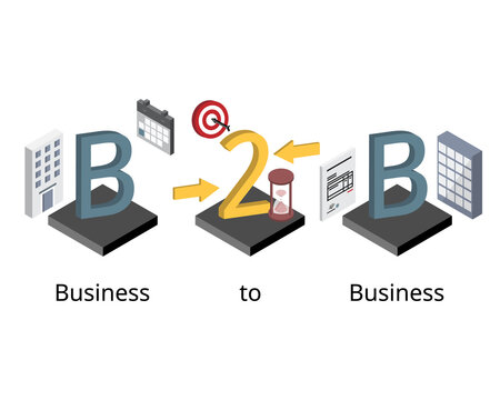 Business to business or B2B is a transaction or business conducted between one business and another, such as a wholesaler and retailer