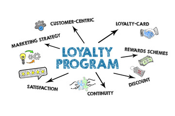 LOYALTY PROGRAM. Illustration with keywords, icons and arrows on a white background