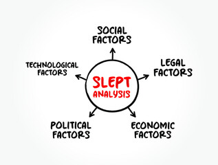 SLEPT analysis is a framework to assess an organization&rsquo;s external environmental influence on it, mind map concept for presentations and reports