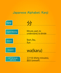 japanese alphabet hiragana kanji words vector design