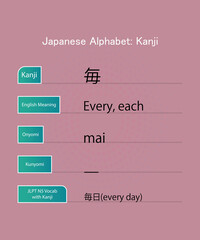 japanese alphabet hiragana kanji words vector design
