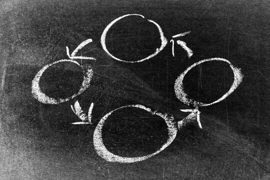 White color chalk drawing in circle shape and arrow in cycle diagram on blackboard background