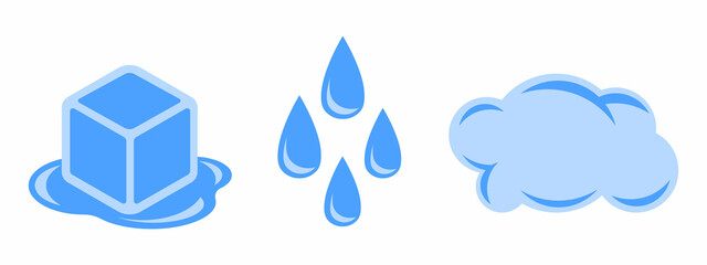 Examples of states of matter: solid ice, liquid water and gas cloud.