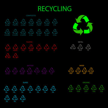 Marking of waste recycling for packaging design. Ecology set. Vector illustration. Stock image. 
