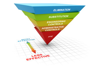 Hierarchy of controls, hazard or risk management in the workplace. - obrazy, fototapety, plakaty