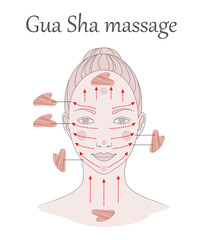 Chinese massage with Gua Sha stones. Lines of massage on the face,  illustration - 517853113