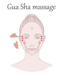Chinese massage with Gua Sha stones. Lines of massage on the face,  illustration