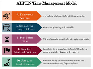 ALPEN Time Management Model with Icons in an Infographic template