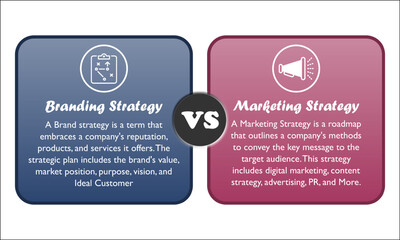 Marketing Strategy vs Branding Strategy with Icons in a versus infographic template