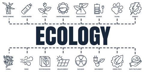Eco friendly. Environmental sustainability Ecology banner web icon set. solar energy, wind turbine, nuclear and more vector illustration concept.