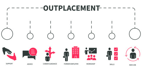 outplacement Vector Illustration concept. Banner with icons and keywords . outplacement symbol vector elements for infographic web