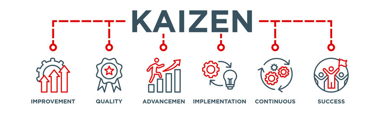 Kaizen Banner Web	