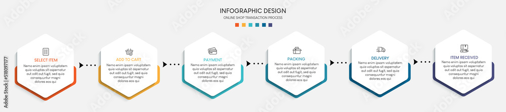 Aufkleber process of online shopping with 6 steps. steps business timeline process infographic template