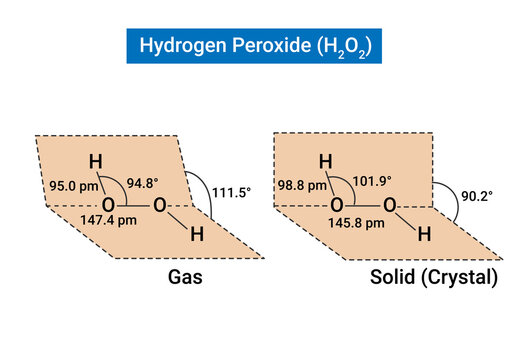 Structures Of Hydrogen Peroxide (H2O2) In The Solid And Gaseous States