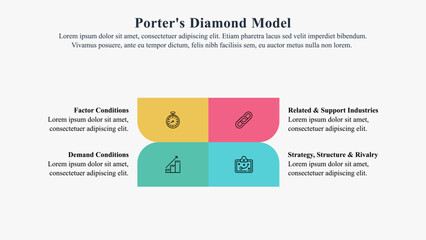 Infographic presentation template of porter diamond theory of national advantage.