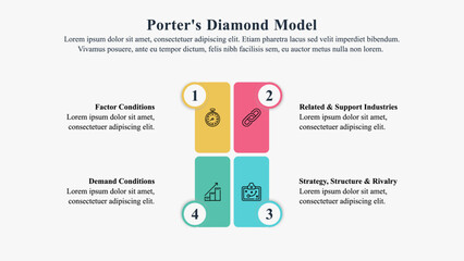 Infographic presentation template of porter diamond theory of national advantage.