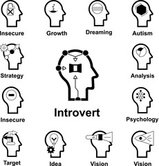 Human mind, introvert icon in a collection with other items